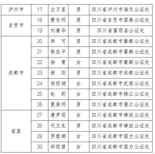 四川省公证协会表彰30名执业三十年公证员,有你认识的吗?