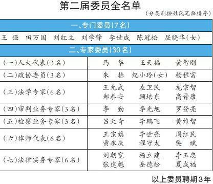 2019四川司法系统职位（四川省司法厅公务员录用公告） 2019四川司法体系
职位（四川省司法厅公务员任命
公告）「四川省司法厅2020年遴选录用」 行业资讯