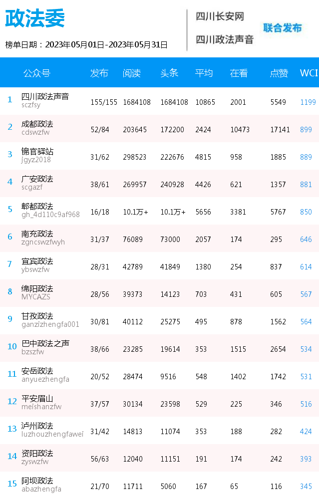 5月榜单_副本.png