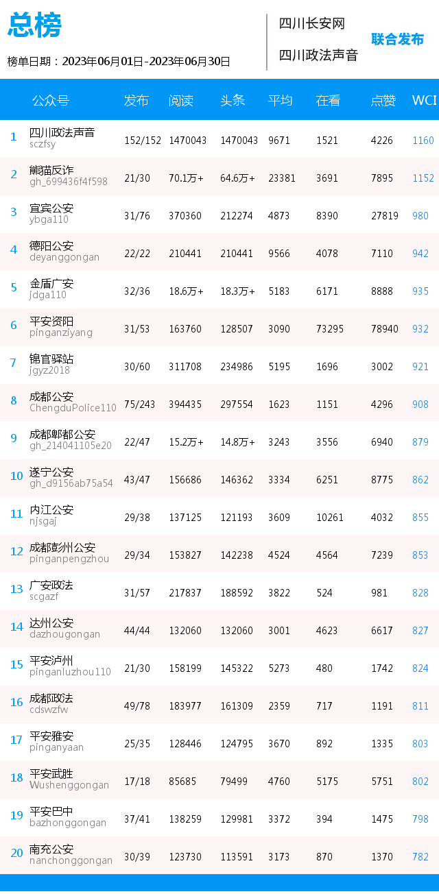 总榜.jpg
