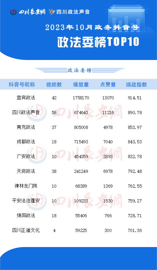 政法委榜10月.jpg