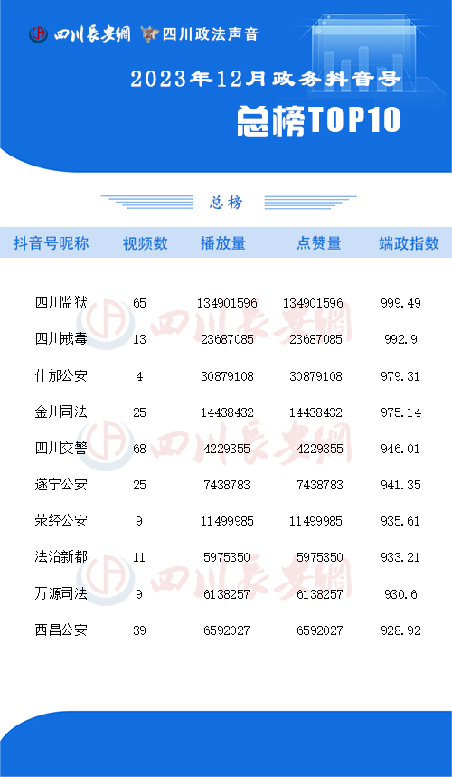 总榜12月.jpg