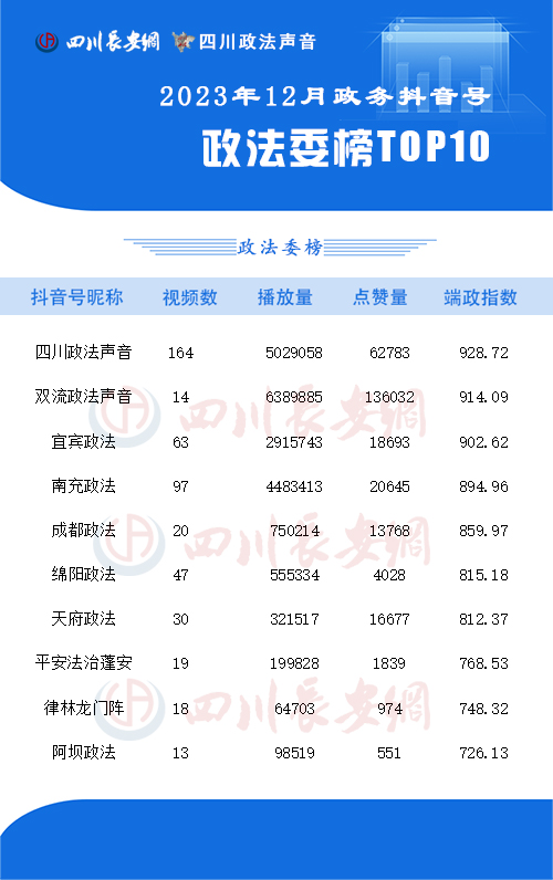 政法委榜12月.jpg