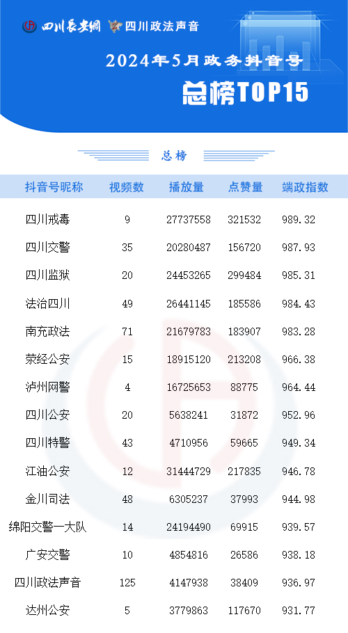 总榜5月 拷贝.jpg