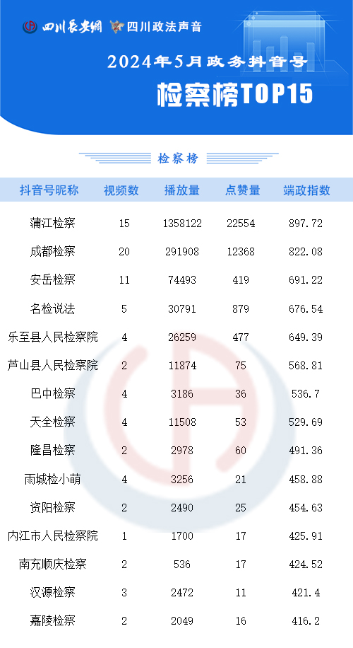 检察榜5月 拷贝.jpg