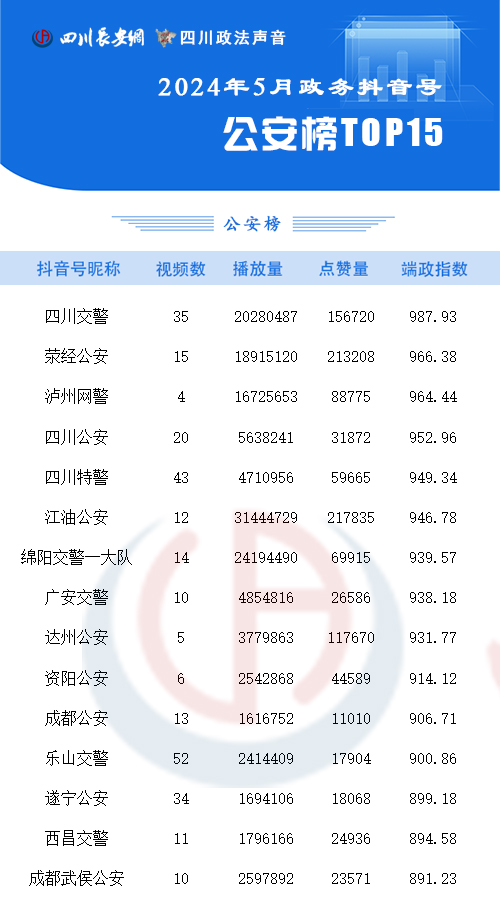 公安榜5月 拷贝.jpg