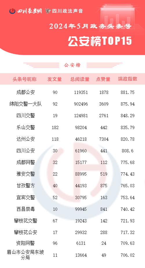 公安榜5月 拷贝.jpg