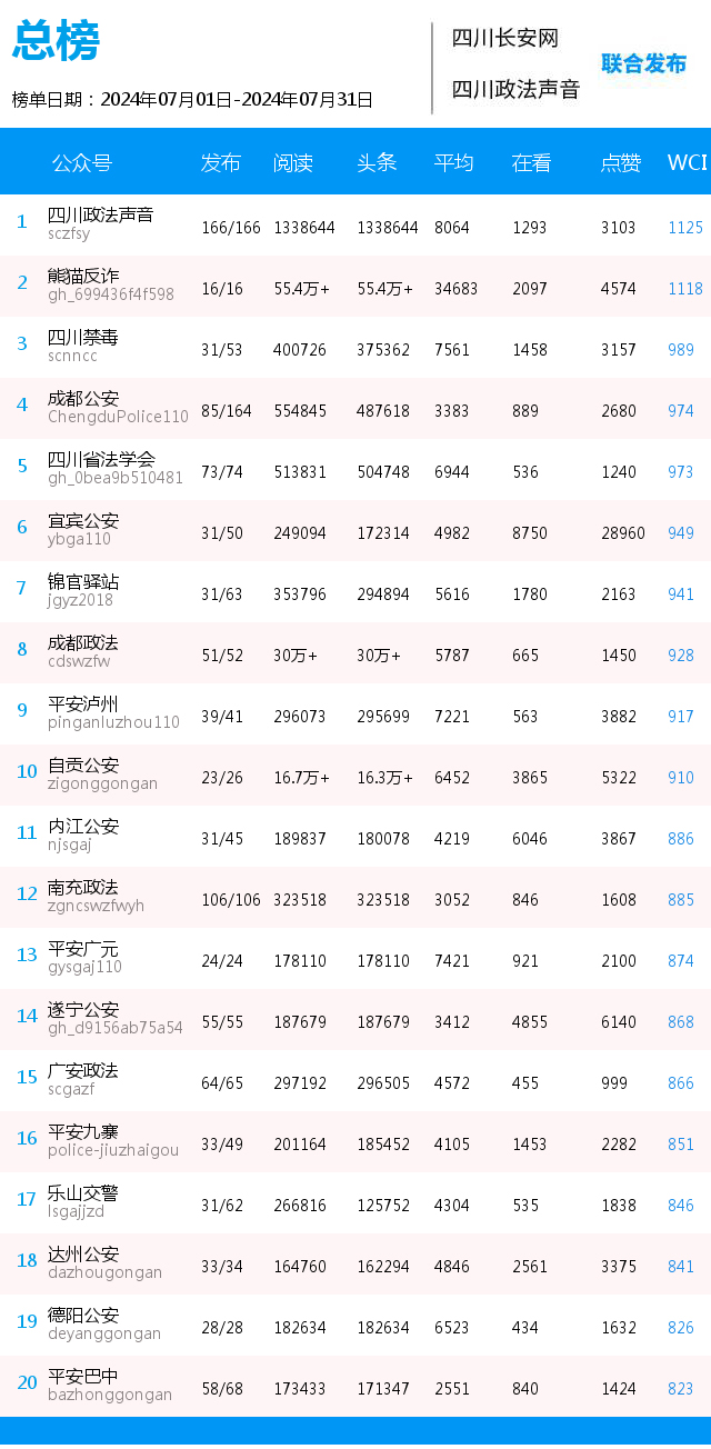 总榜.jpg