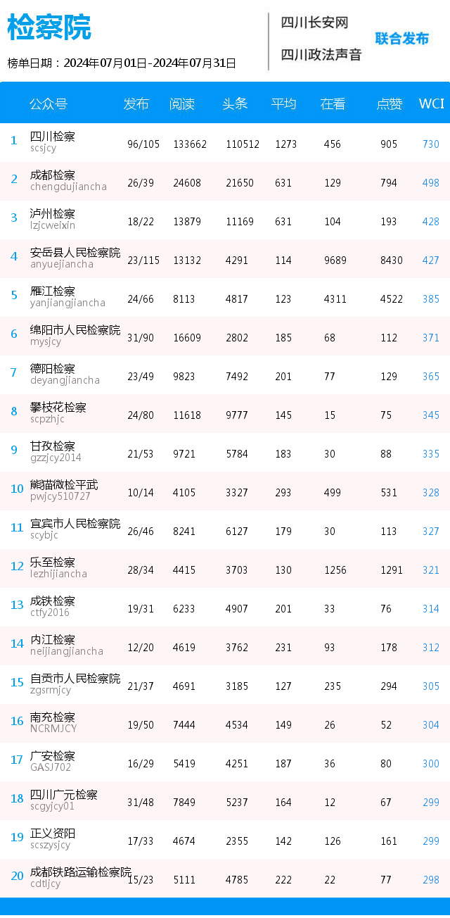 2024.7  检察院.png
