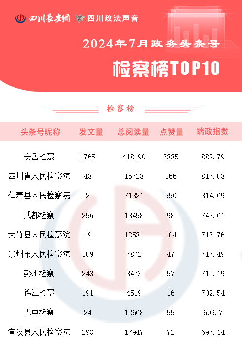 检察榜7月 拷贝.jpg