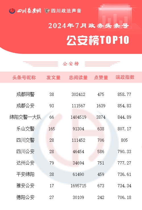 公安榜7月 拷贝.jpg